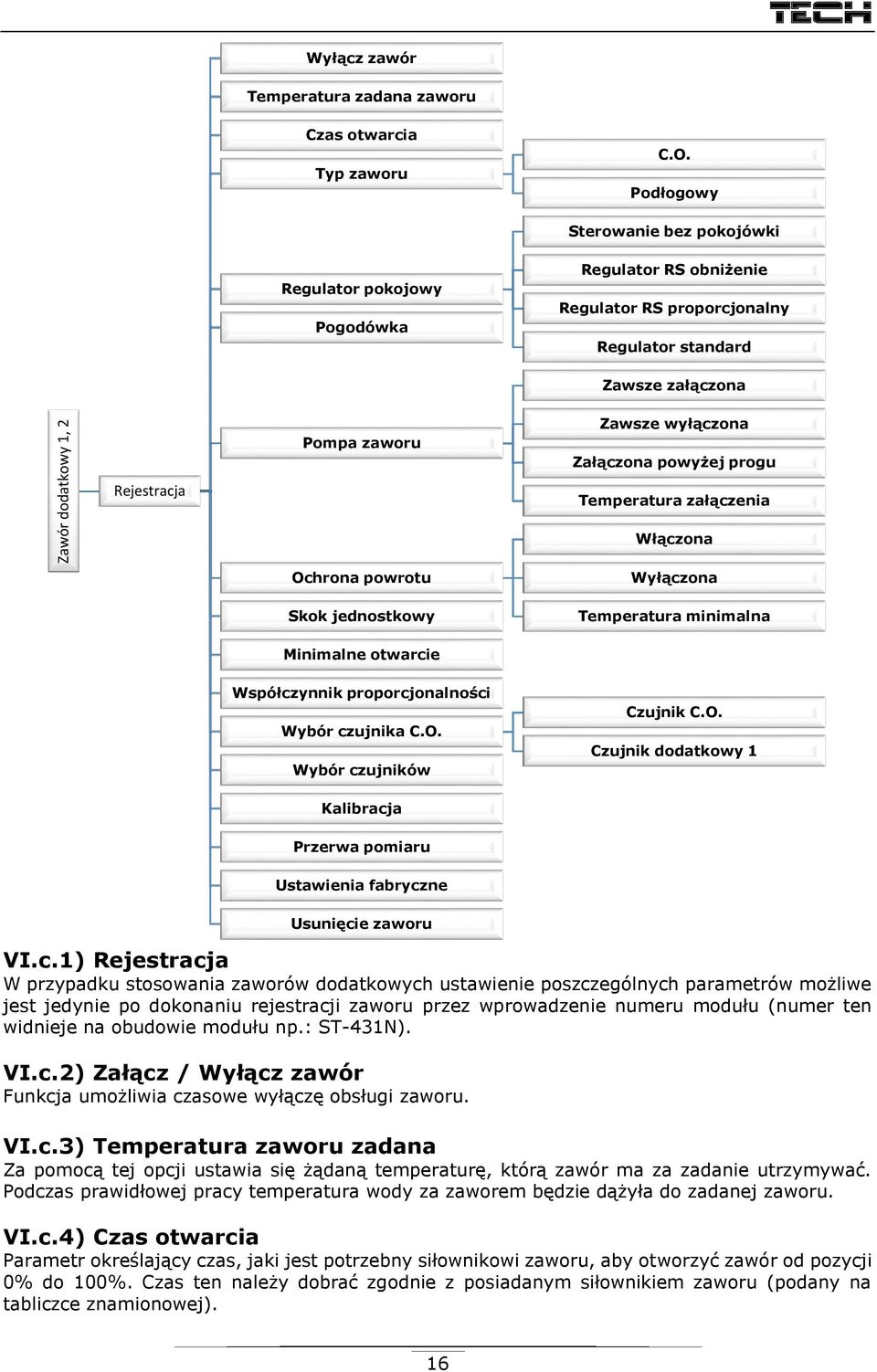 Załączona powyżej progu Temperatura załączenia Włączona Ochrona powrotu Skok jednostkowy Wyłączona Temperatura minimalna Minimalne otwarcie Współczynnik proporcjonalności Wybór czujnika C.O. Wybór czujników Kalibracja Czujnik C.