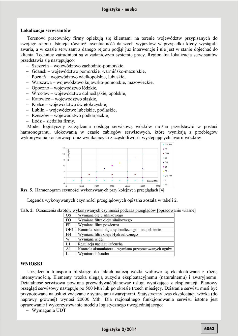 Technicy zatrudnieni są w zadaniowym systemie pracy.