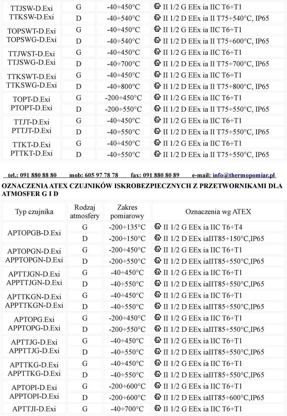 : 091 880 88 80 mob: 605 97 78 78 fax: 091 880 80 89 e-mail: info@thermopomiar.pl OZNACZENIA ATEX CZUJNIKÓW ISKROBEZPIECZNYCH Z PRZETWORNIKAMI DLA ATMOSFER G I D Typ czujnika APTOPGB-D.Exi APTOPGN-D.