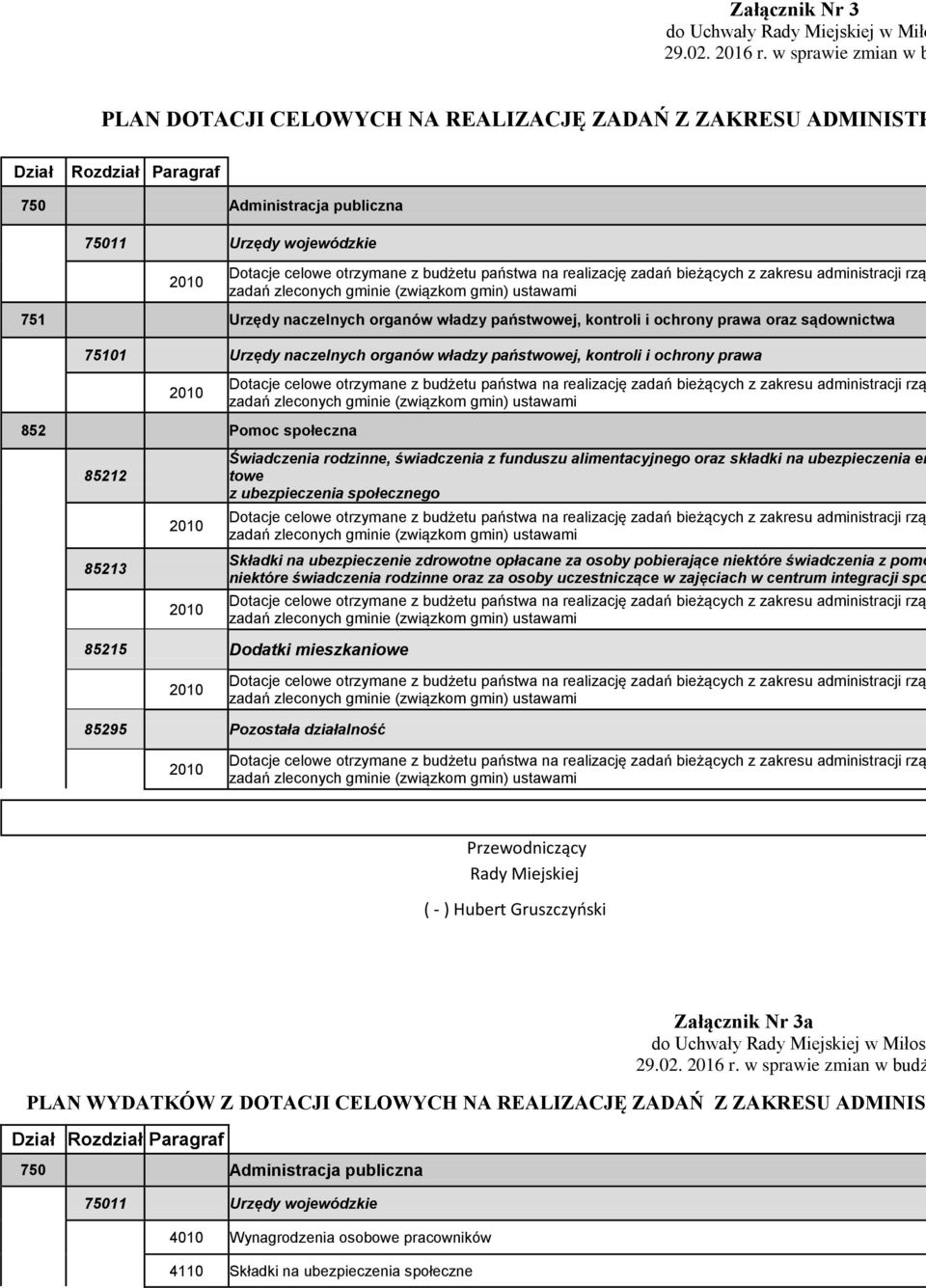 państwowej, kontroli i ochrony prawa oraz sądownictwa 75101 Urzędy naczelnych organów władzy państwowej, kontroli i ochrony prawa 852 Pomoc społeczna 85212 85213 Świadczenia rodzinne, świadczenia z