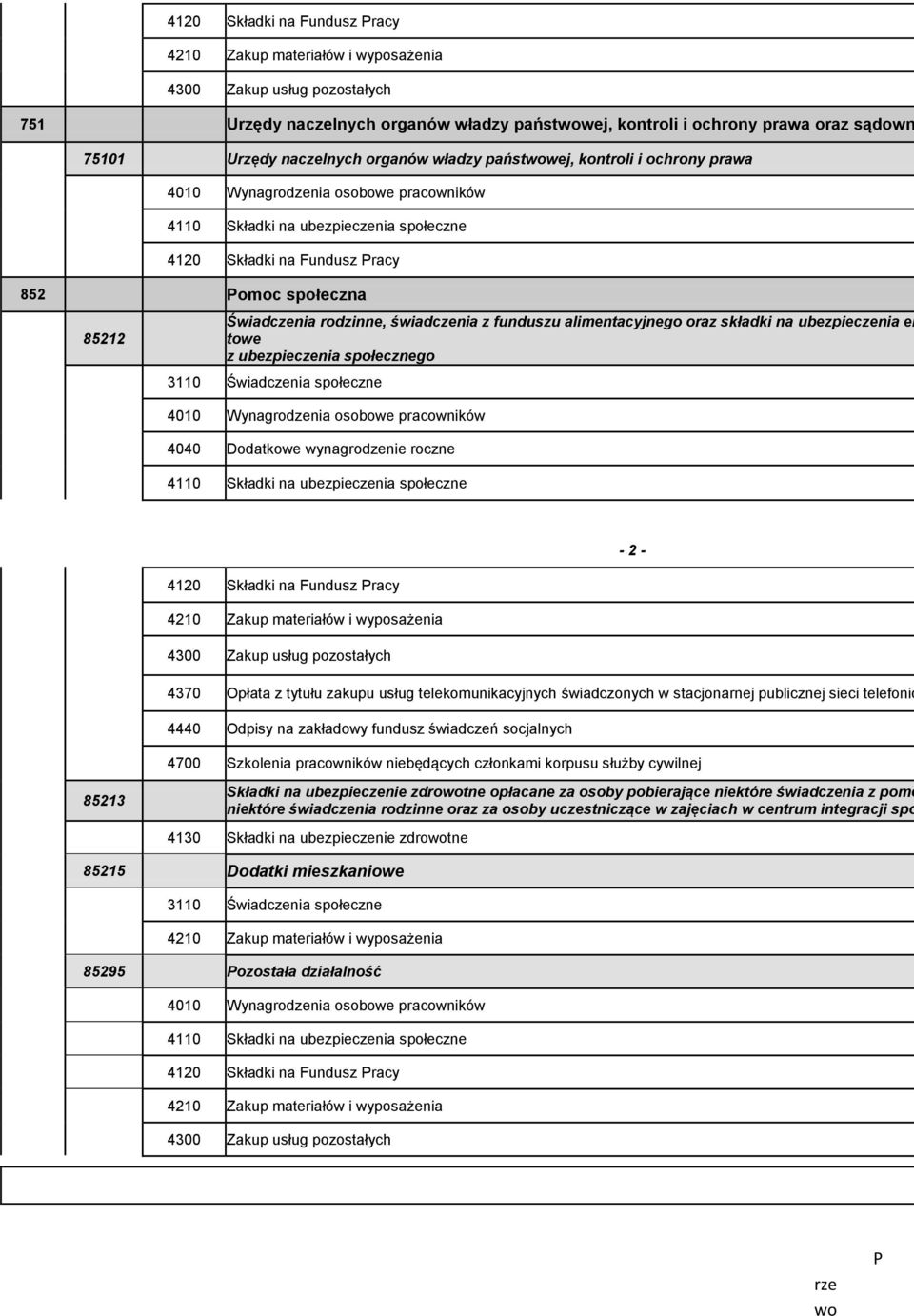 Świadczenia rodzinne, świadczenia z funduszu alimentacyjnego oraz składki na ubezpieczenia em towe z ubezpieczenia społecznego 3110 Świadczenia społeczne 4010 Wynagrodzenia osobowe pracowników 4040