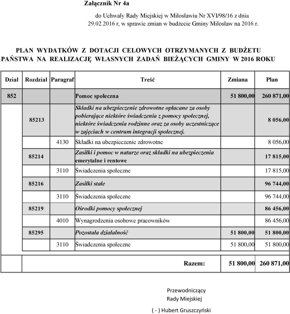 871,00 85213 85214 Składki na ubezpieczenie zdrowotne opłacane za osoby pobierające niektóre świadczenia z pomocy społecznej, niektóre świadczenia rodzinne oraz za osoby uczestniczące w zajęciach w