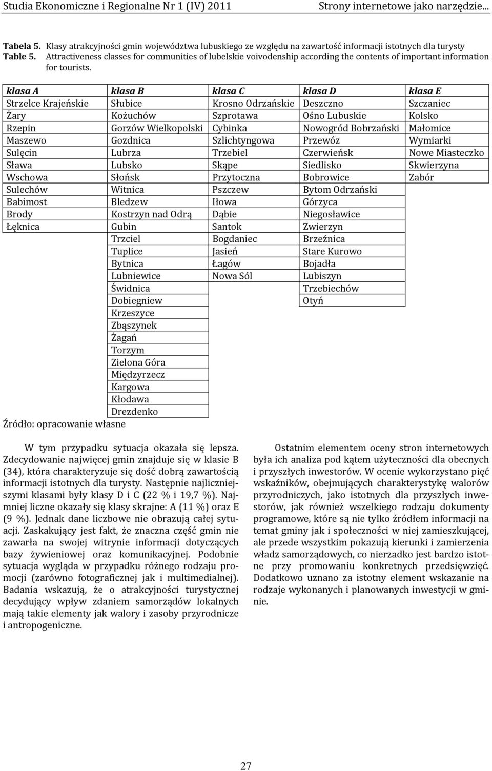 klasa A klasa B klasa C klasa D klasa E Strzelce Krajeńskie Słubice Krosno Odrzańskie Deszczno Szczaniec Żary Kożuchów Szprotawa Ośno Lubuskie Kolsko Rzepin Gorzów Wielkopolski Cybinka Nowogród