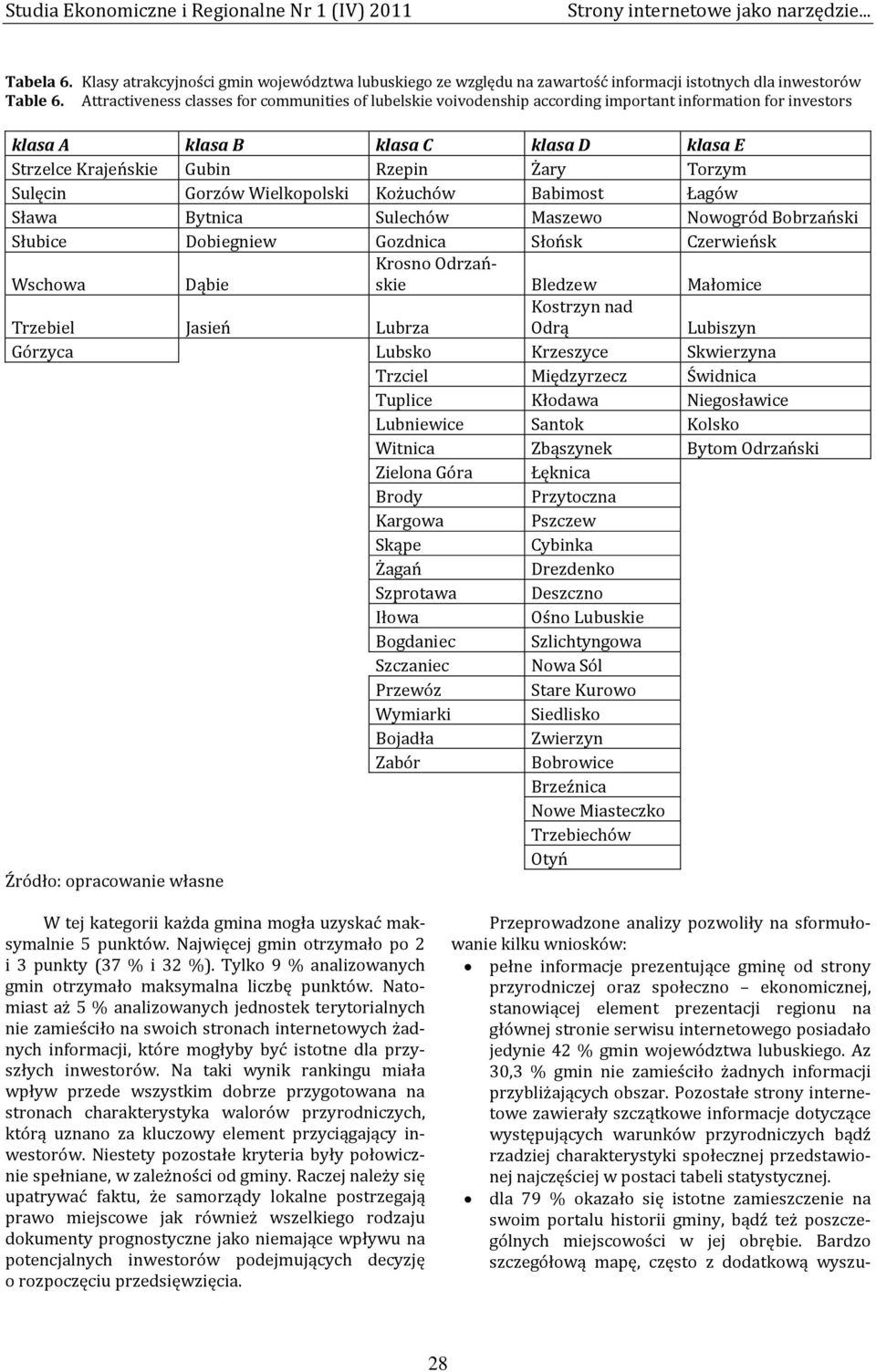 Sulęcin Gorzów Wielkopolski Kożuchów Babimost Łagów Sława Bytnica Sulechów Maszewo Nowogród Bobrzański Słubice Dobiegniew Gozdnica Słońsk Czerwieńsk Wschowa Dąbie Krosno Odrzańskie Bledzew Małomice