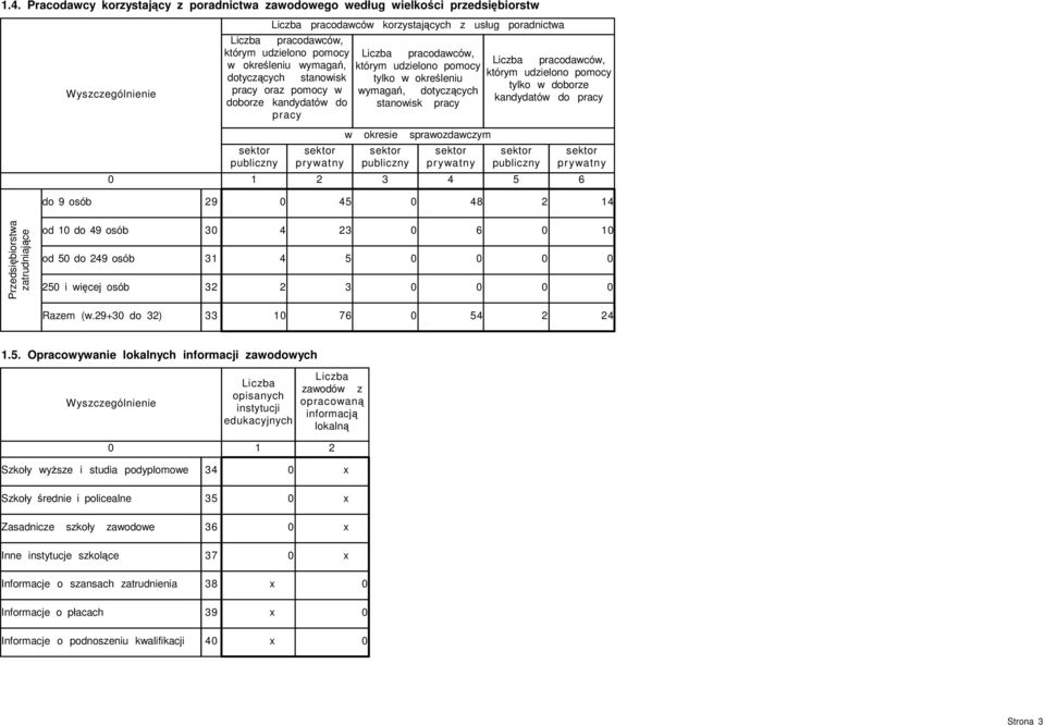 prywatny pracodawców, którym udzielono pomocy tylko w doborze kandydatów do sektor publiczny sektor prywatny do osób Przedsiębiorstwa zatrudniające od do osób od do osób i więcej osób Razem (w.+ do ).