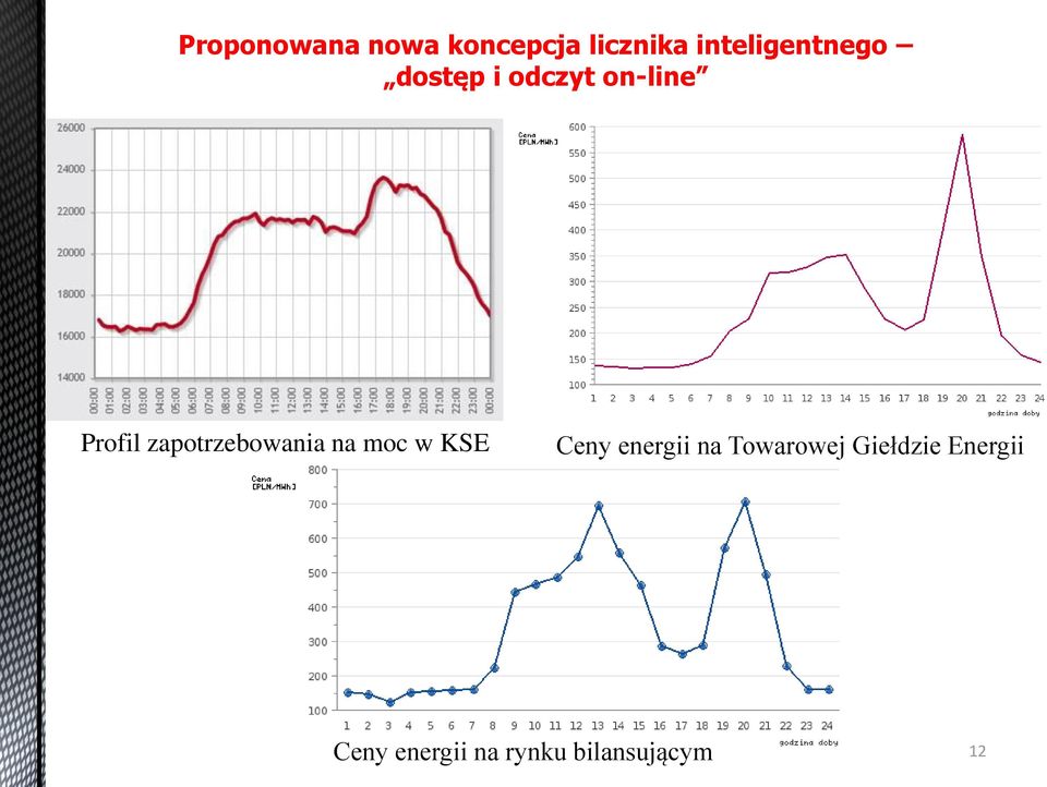 Towarowej Giełdzie Energii