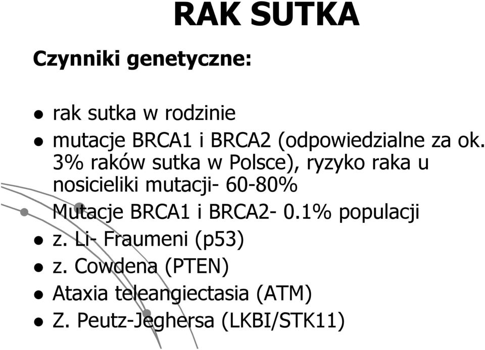3% raków sutka w Polsce), ryzyko raka u nosicieliki mutacji- 60-80% Mutacje