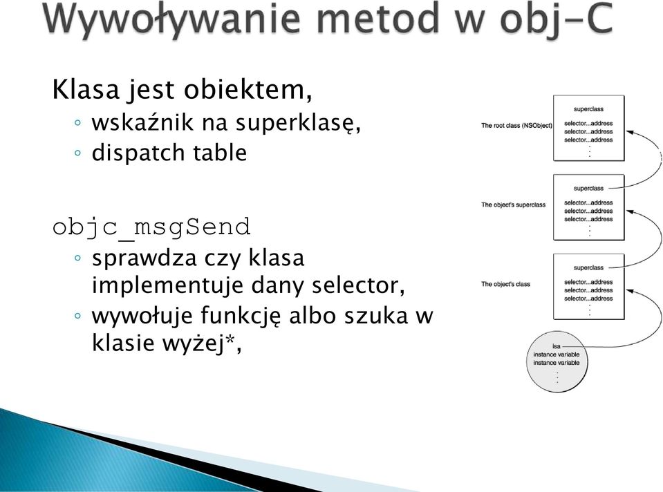 sprawdza czy klasa implementuje dany