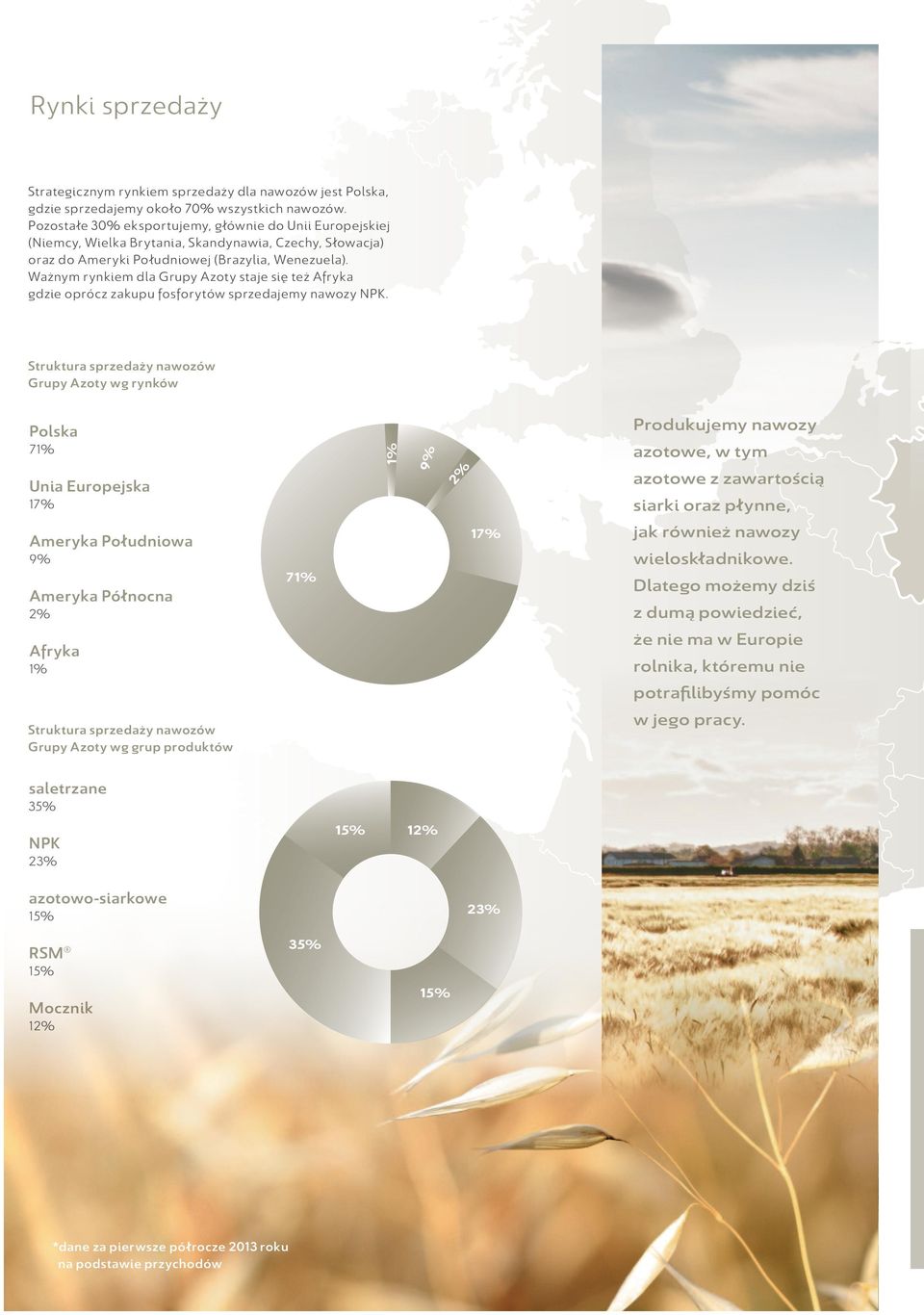 Ważnym rynkiem dla Grupy Azoty staje się też Afryka gdzie oprócz zakupu fosforytów sprzedajemy nawozy NPK.