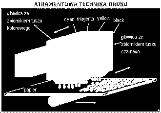 Drukarka atramentowa Wadą tanich