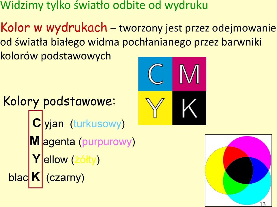 pochłanianego przez barwniki kolorów podstawowych Kolory