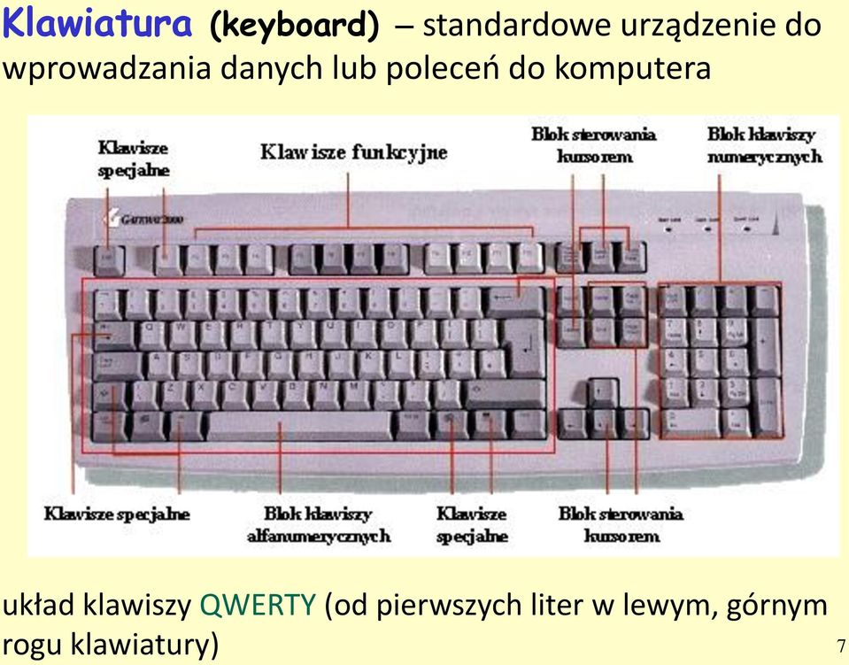 poleceń do komputera układ klawiszy QWERTY