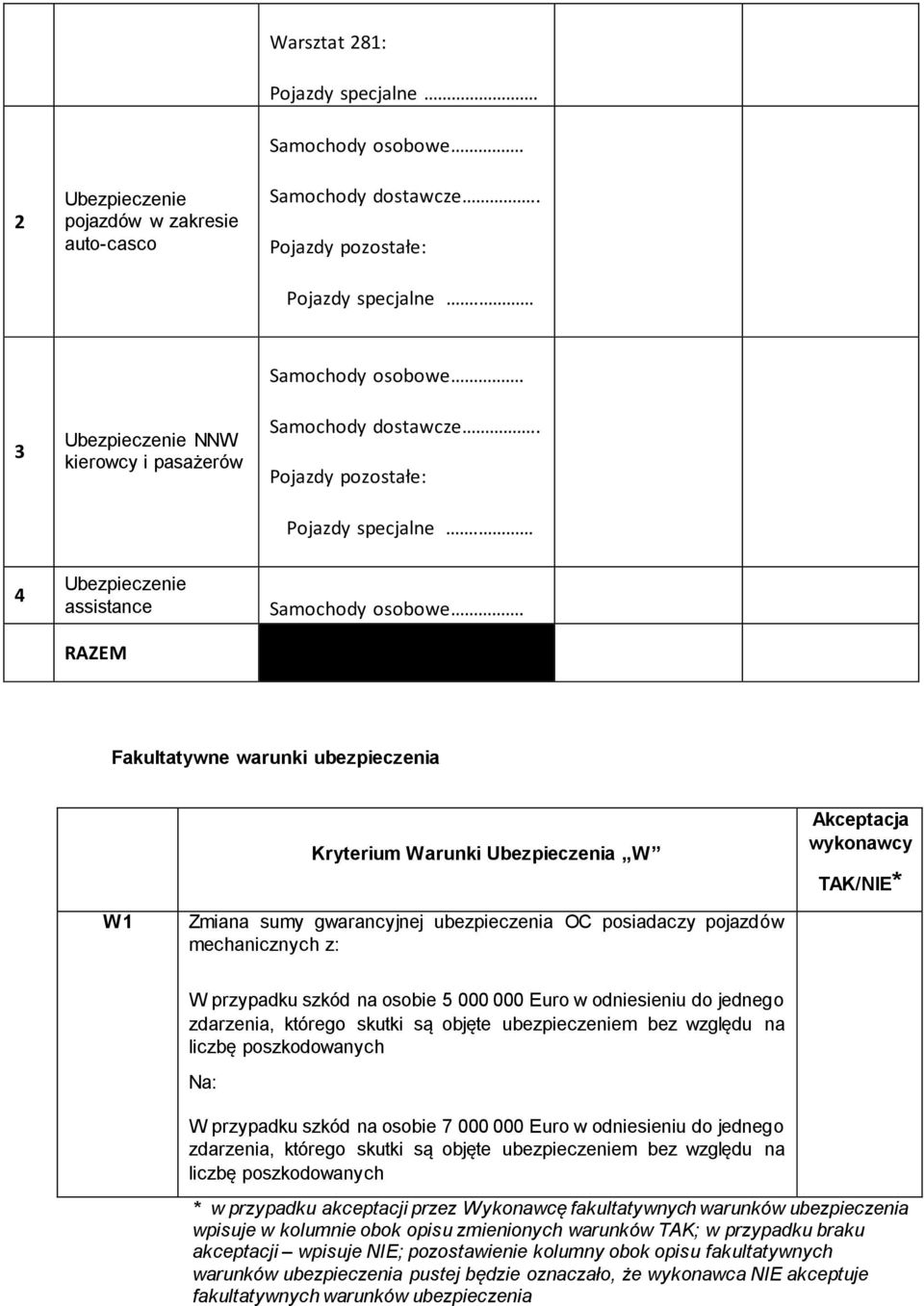 Fakultatywne warunki Kryterium Warunki Ubezpieczenia W Akceptacja wykonawcy TAK/NIE* W1 Zmiana sumy gwarancyjnej OC posiadaczy pojazdów mechanicznych z: W przypadku szkód na osobie 5 000 000 Euro w