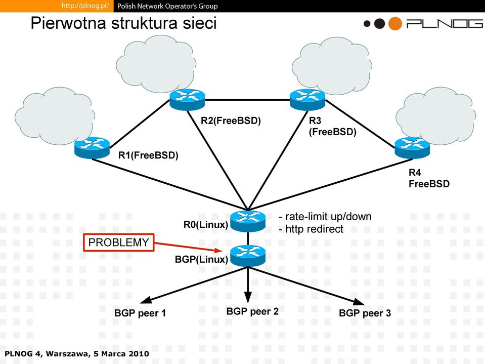 R0(Linux) BGP(Linux) - rate-limit up/down -