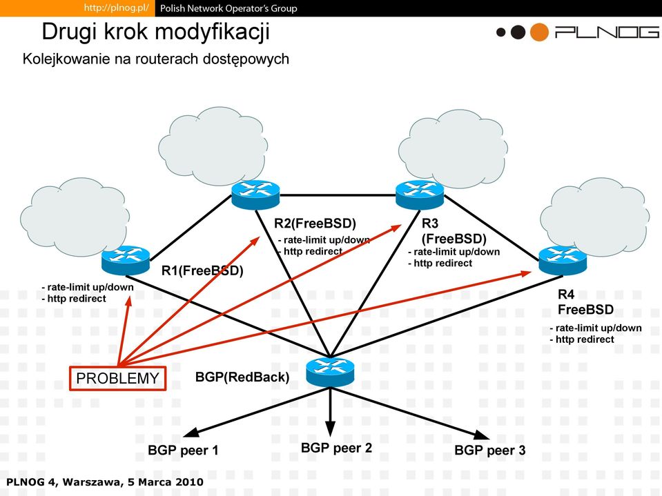 up/down - http redirect - rate-limit up/down - http redirect R4 FreeBSD -