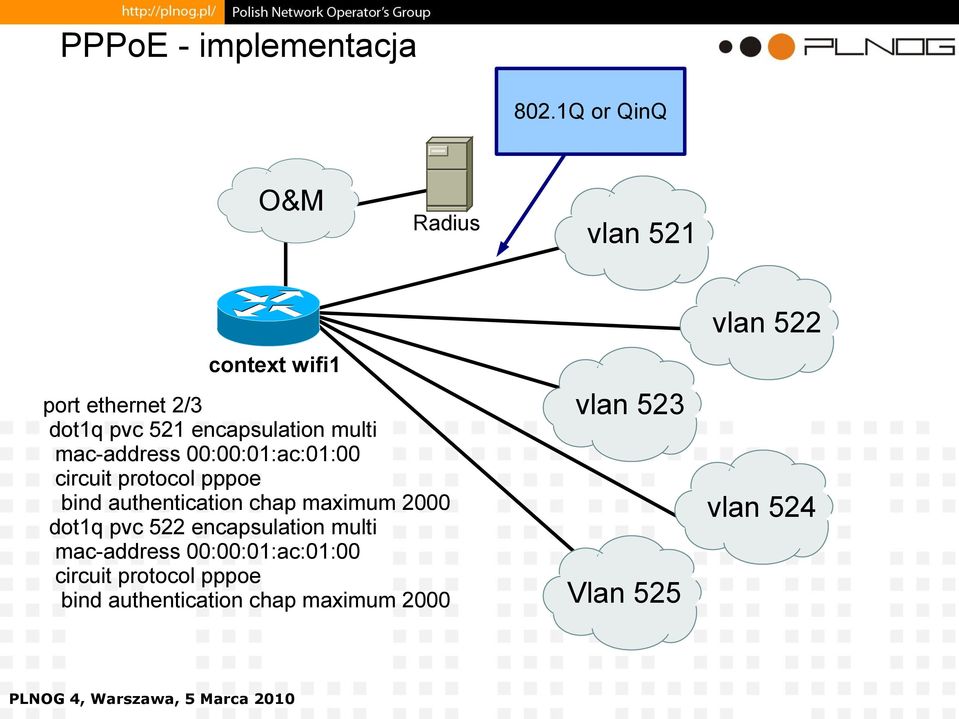 multi mac-address 00:00:01:ac:01:00 circuit protocol pppoe bind authentication chap maximum