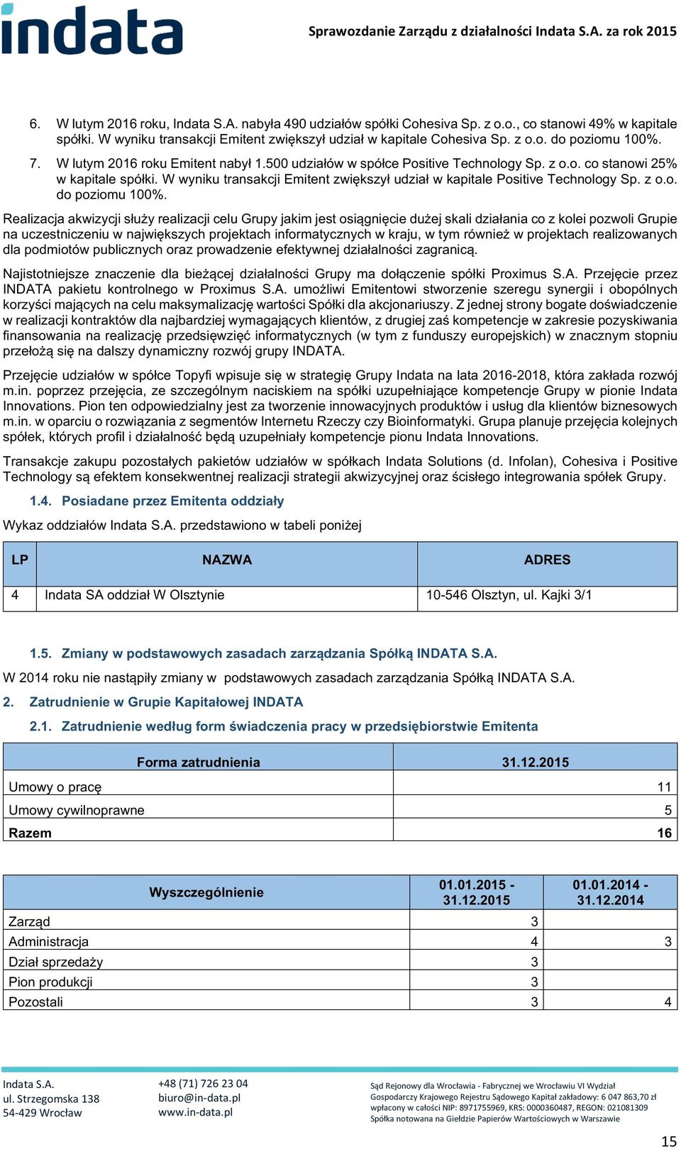 W wyniku transakcji Emitent zwiększył udział w kapitale Positive Technology Sp. z o.o. do poziomu 100%.