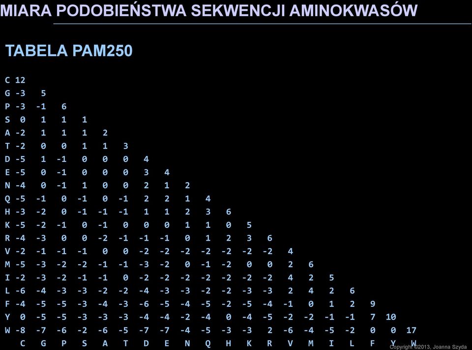 -2-2 -1-1 -3-2 0-1 -2 0 0 2 6 I -2-3 -2-1 -1 0-2 -2-2 -2-2 -2-2 4 2 5 L -6-4 -3-3 -2-2 -4-3 -3-2 -2-3 -3 2 4 2 6 F -4-5 -5-3 -4-3 -6-5 -4-5 -2-5 -4-1 0 1 2 9 Y