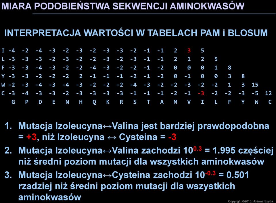 R S T A M V I L F Y W C 1. Mutacja Izoleucyna Valina jest bardziej prawdopodobna = +3, niż Izoleucyna Cysteina = -3 2. Mutacja Izoleucyna Valina zachodzi 10 0.3 = 1.