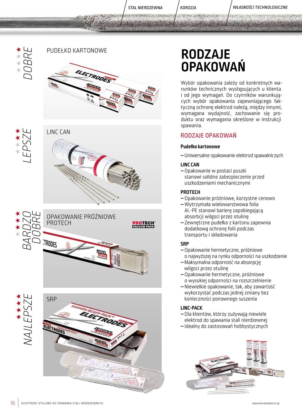 Do czynników warunkujących wybór opakowania zapewniającego faktyczną ochronę elektrod należą, między innymi, wymagana wydajność, zachowanie się produktu oraz wymagania określone w instrukcji spawania.