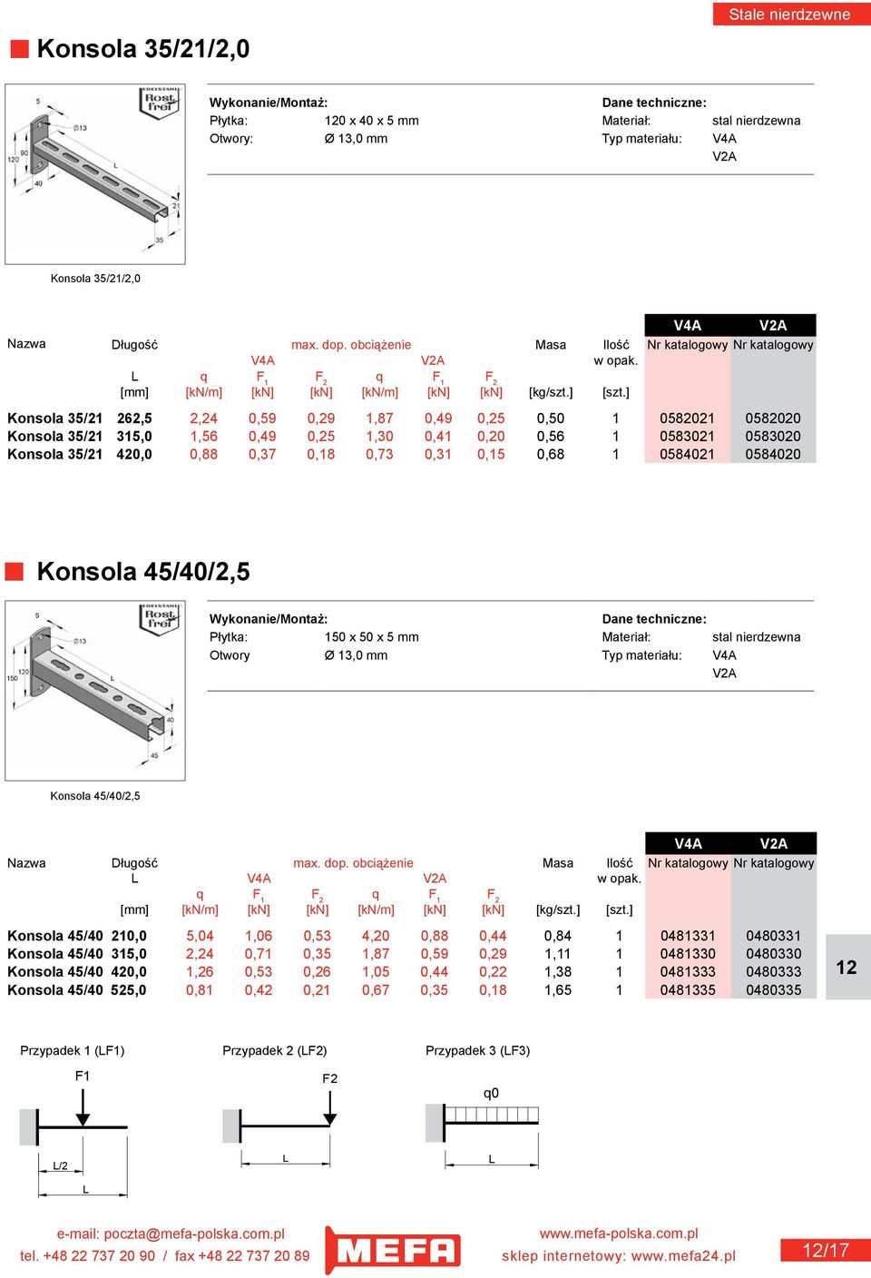 ] Konsola 35/21 262,5 2,24 0,59 0,29 1,87 0,49 0,25 0,50 1 0582021 0582020 Konsola 35/21 315,0 1,56 0,49 0,25 1,30 0,41 0,20 0,56 1 0583021 0583020 Konsola 35/21 420,0 0,88 0,37 0,18 0,73 0,31 0,15