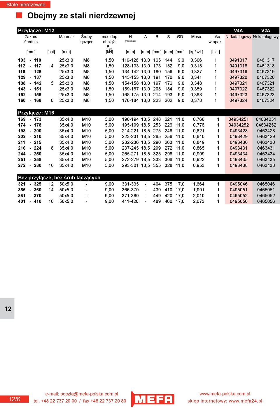 ] 103-110 25x3,0 M8 1,50 119-6 13,0 165 144 9,0 0,306 1 0491317 0461317 1-117 4 25x3,0 M8 1,50 8-133 13,0 173 152 9,0 0,315 1 0491318 0461318 118-6 25x3,0 M8 1,50 134-142 13,0 180 159 9,0 0,327 1