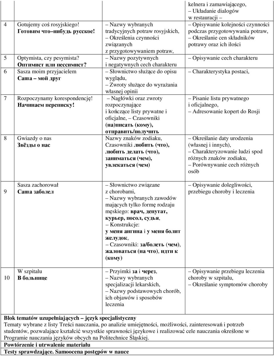 służące do wyrażania własnej opinii Nagłówki oraz zwroty rozpoczynające i kończące listy prywatne i oficjalne, Czasowniki (на)писать (кому), отправить/получить Nazwy znaków zodiaku, Czasowniki любить