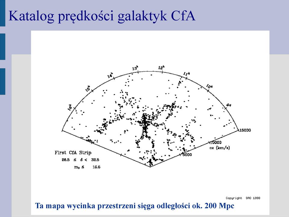 wycinka przestrzeni e