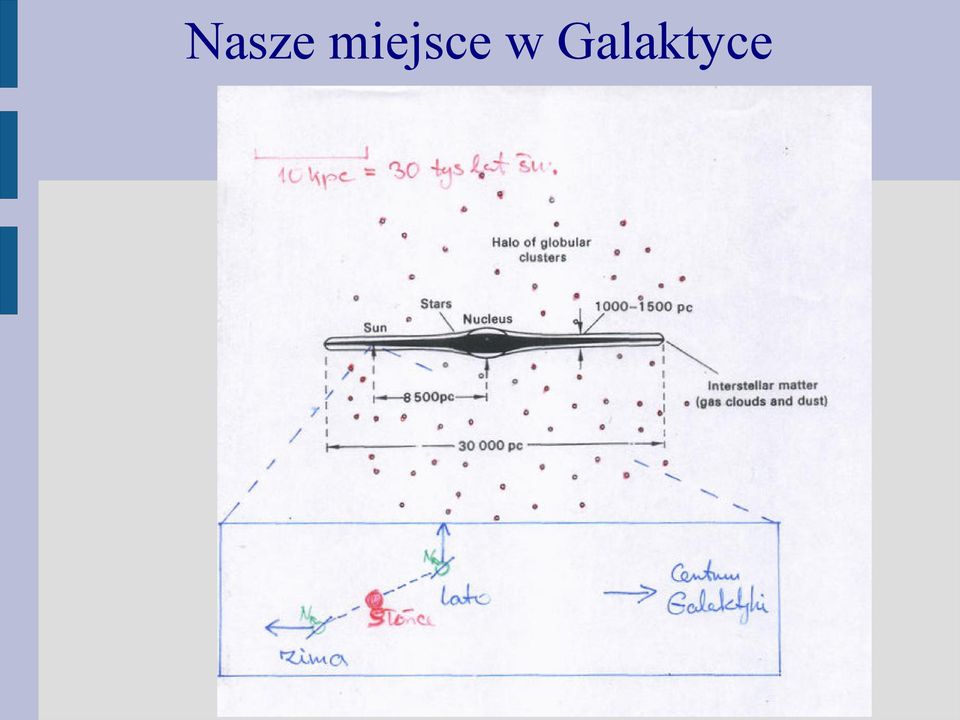 Galaktyce