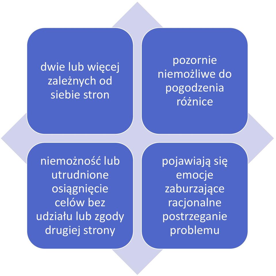 utrudnione osiągnięcie celów bez udziału lub zgody