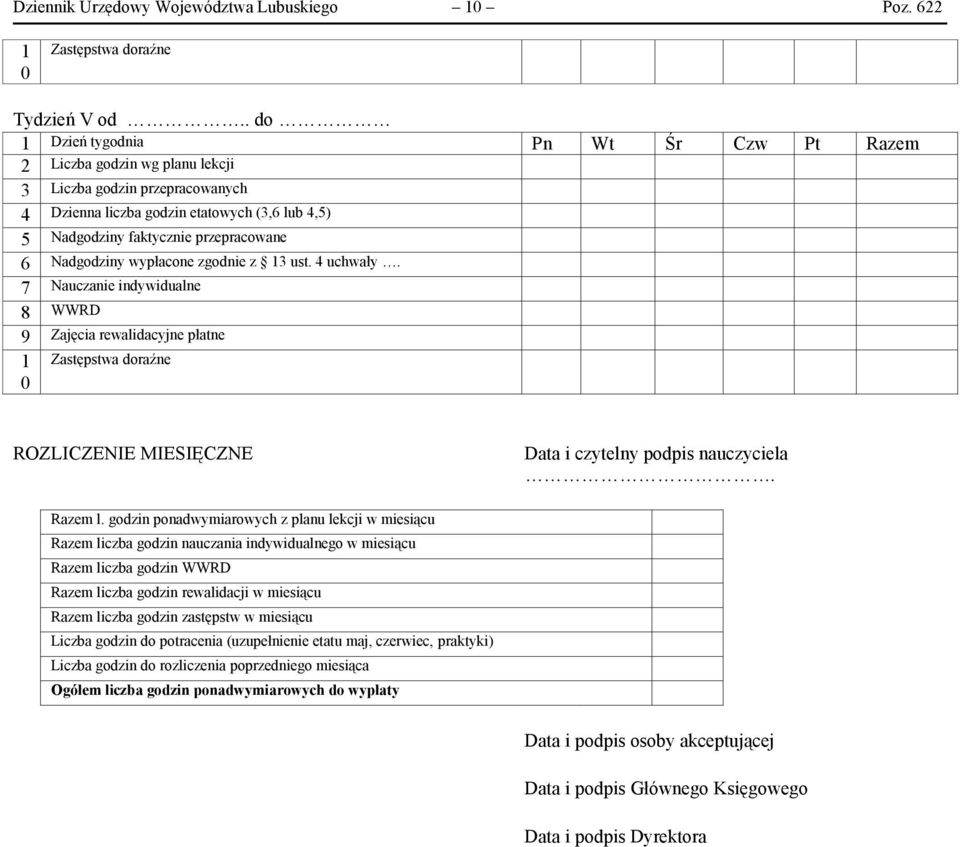 rewalidacji w miesiącu Razem liczba godzin zastępstw w miesiącu Liczba godzin do potracenia (uzupełnienie etatu maj, czerwiec, praktyki) Liczba godzin do