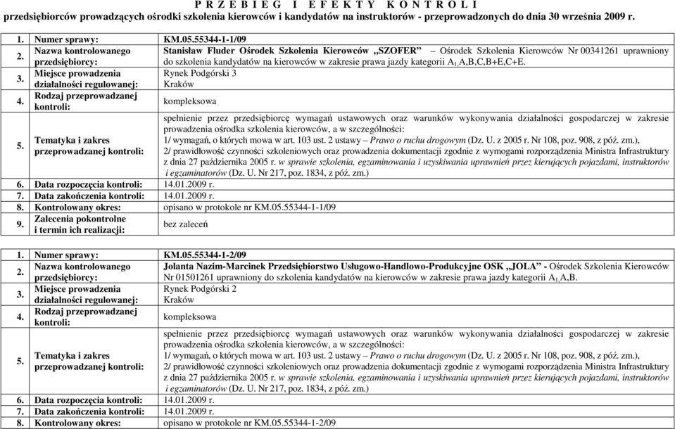 kategorii A 1, A,B,C,B+E,C+E. Miejsce prowadzenia Rynek Podgórski 3 przeprowadzanej 6. Data rozpoczęcia 101.2009 r. 7. Data zakończenia 101.2009 r. 8. Kontrolowany okres: opisano w protokole nr KM.