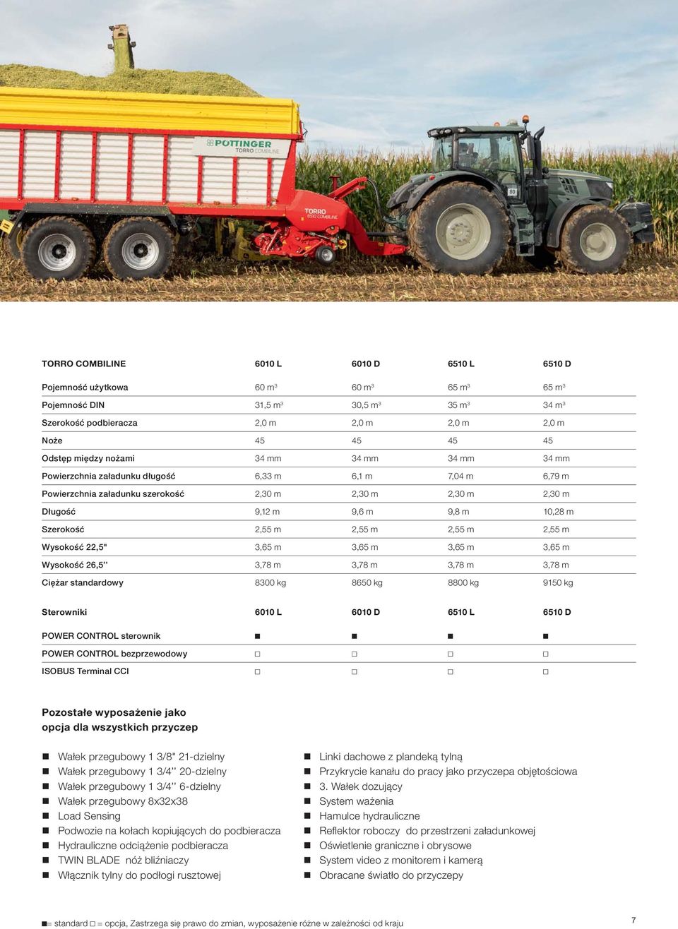 Szerokość 2,55 m 2,55 m 2,55 m 2,55 m Wysokość 22,5" 3,65 m 3,65 m 3,65 m 3,65 m Wysokość 26,5 3,78 m 3,78 m 3,78 m 3,78 m Ciężar standardowy 8300 kg 8650 kg 8800 kg 9150 kg Sterowniki 6010 L 6010 D