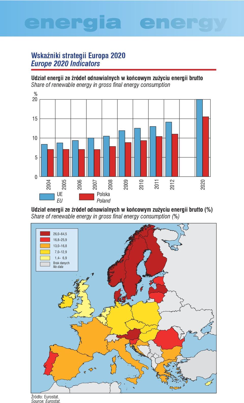 energii ze źródeł odnawialnych w końcowym zużyciu energii brutto (%) Share of renewable energy in gross final energy