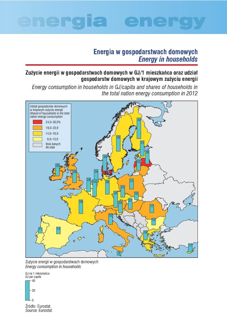 energii Shared of households in the total nation energy consumption 24, 3,% 42 19, 23,9 14, 18,9 9, 13,9 Brak danych No data 25 33 32 31 28 22 26 26 28 34 29 21 24 33