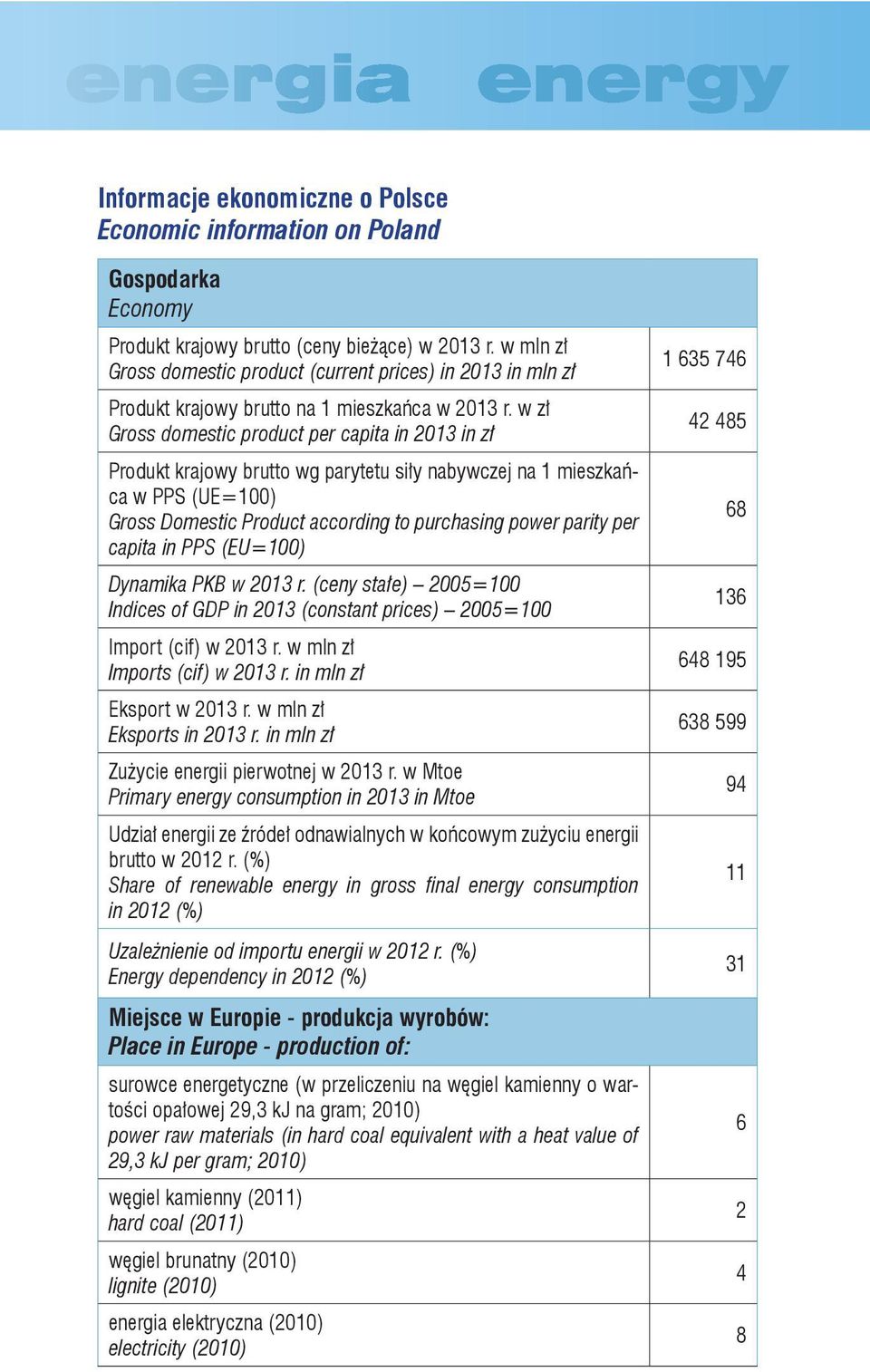 w zł Gross domestic product per capita in 213 in zł Produkt krajowy brutto wg parytetu siły nabywczej na 1 mieszkańca w PPS (UE=1) Gross Domestic Product according to purchasing power parity per