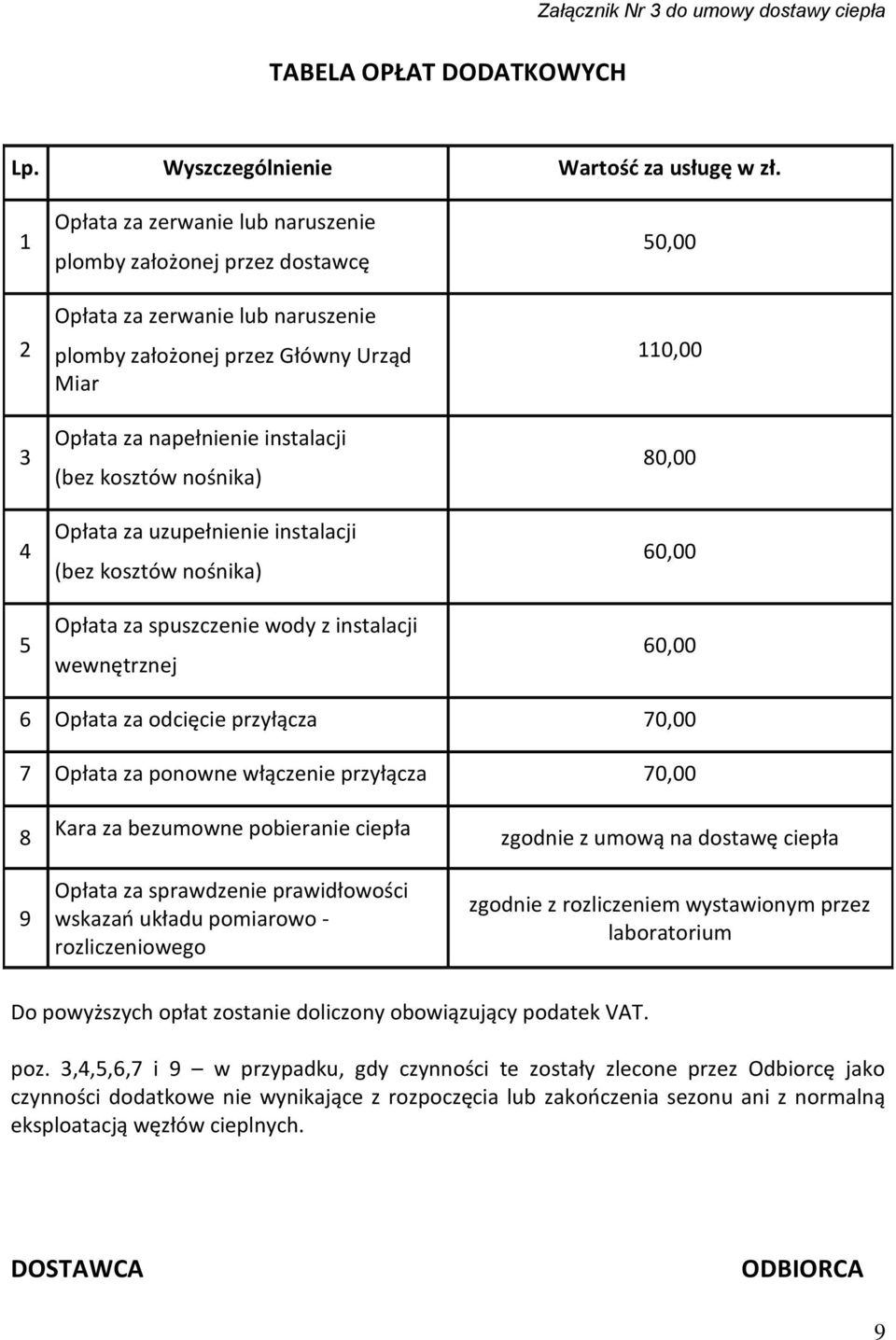 nośnika) Opłata za uzupełnienie instalacji (bez kosztów nośnika) Opłata za spuszczenie wody z instalacji wewnętrznej 50,00 110,00 80,00 60,00 60,00 6 Opłata za odcięcie przyłącza 70,00 7 Opłata za