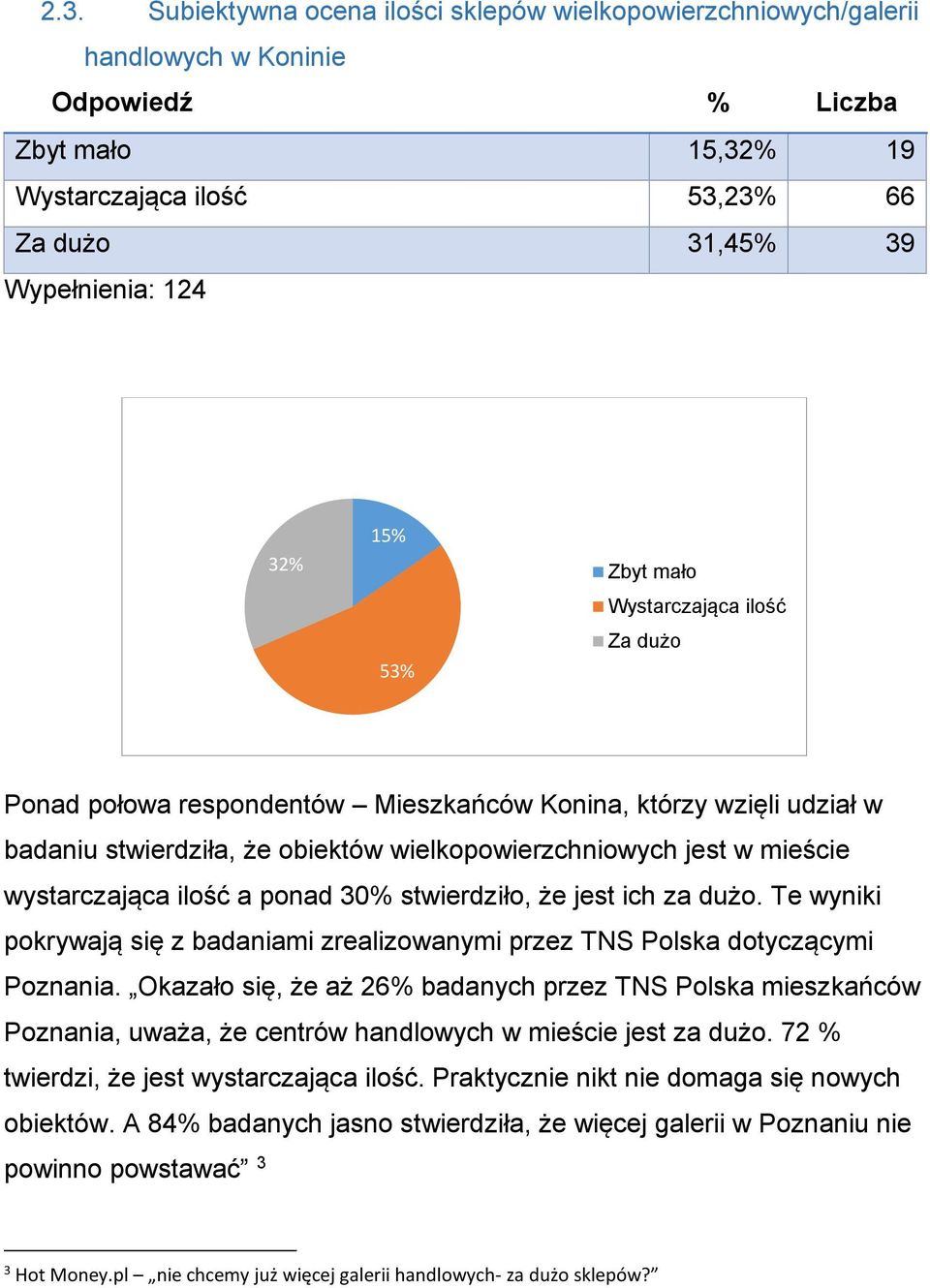 30% stwierdziło, że jest ich za dużo. Te wyniki pokrywają się z badaniami zrealizowanymi przez TNS Polska dotyczącymi Poznania.