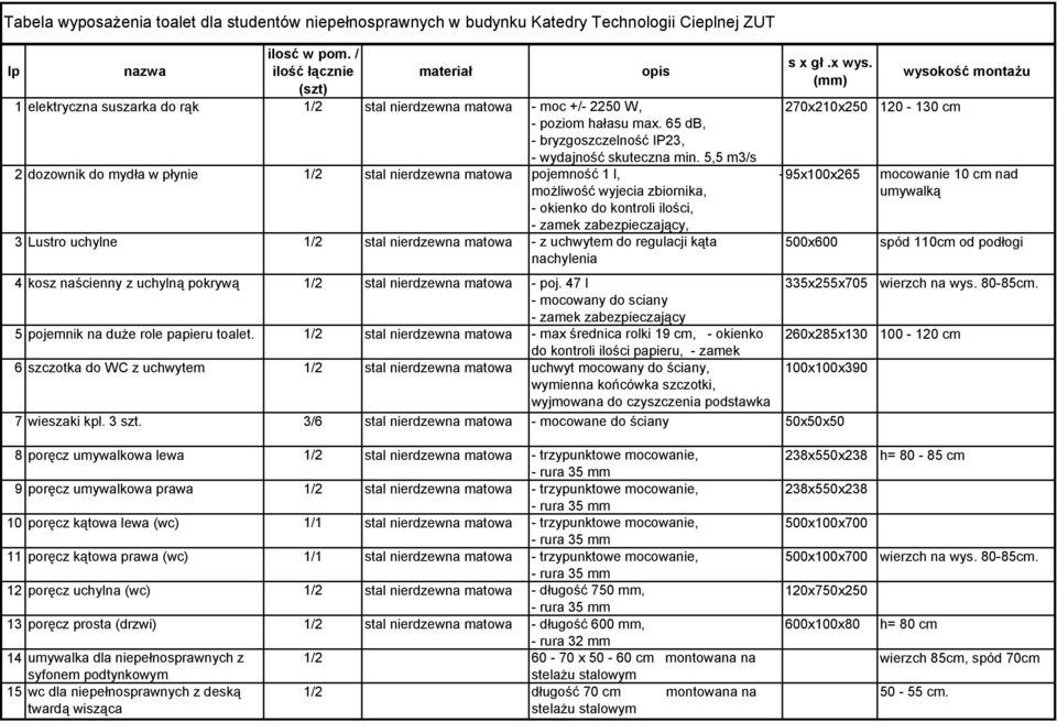 65 db, - bryzgoszczelność IP23, - wydajność skuteczna min.