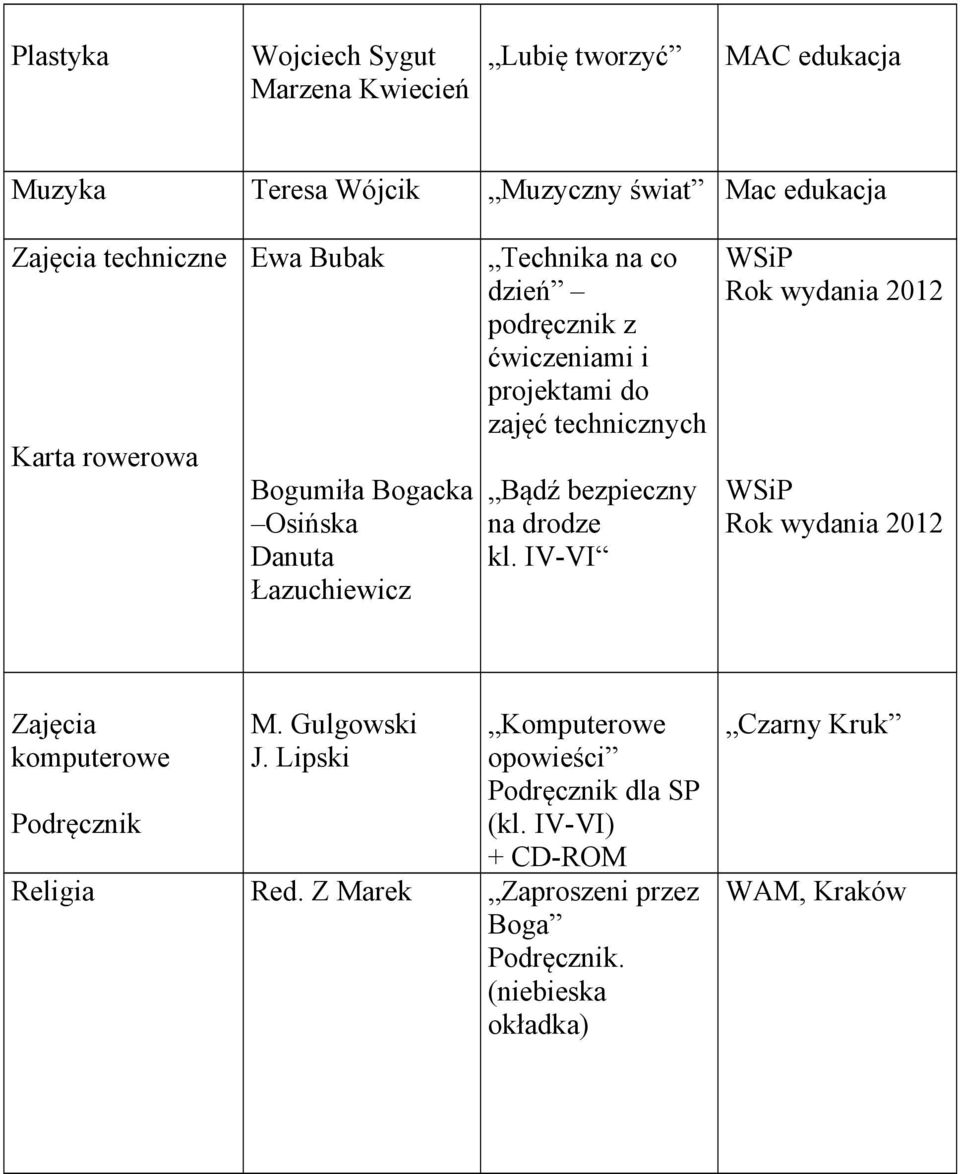 technicznych Bądź bezpieczny na drodze kl. IV-VI Rok wydania 2012 Rok wydania 2012 Zajęcia komputerowe Podręcznik M. Gulgowski J.