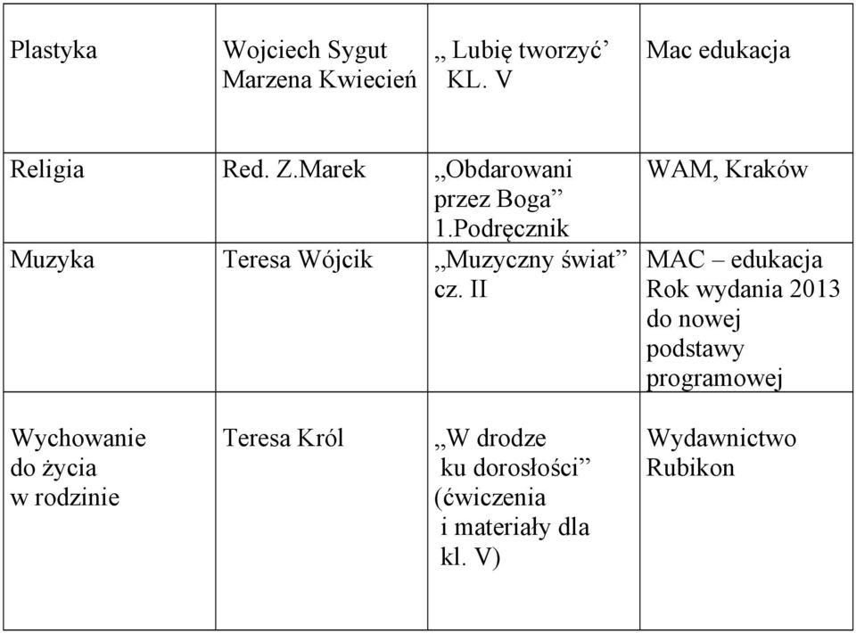 II WAM, Kraków MAC edukacja Rok wydania 2013 do nowej programowej Wychowanie do życia w