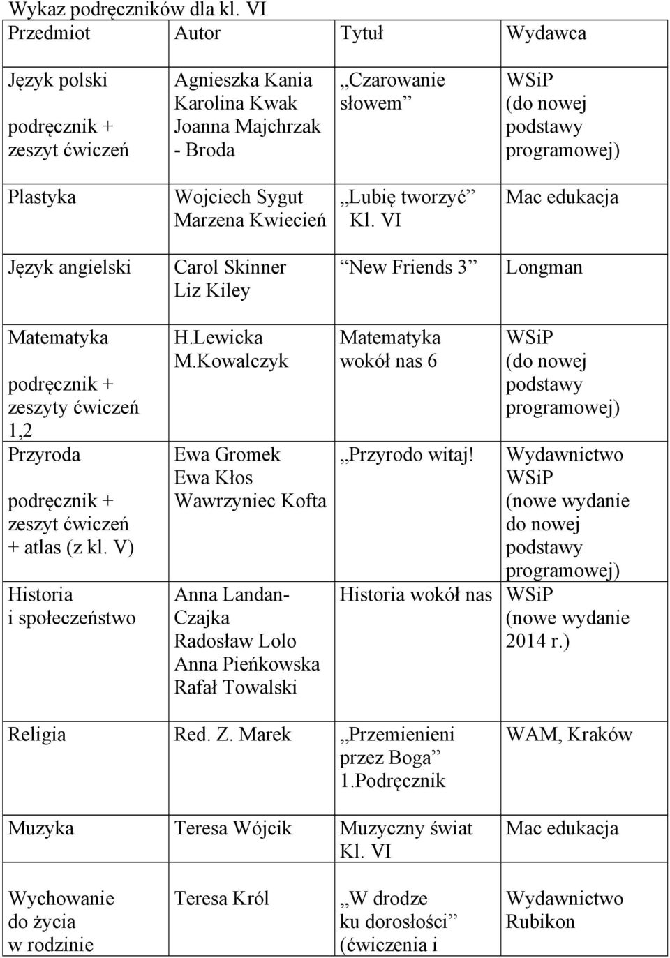 Lubię tworzyć Kl. VI Mac edukacja Język angielski Carol Skinner Liz Kiley New Friends 3 Longman zeszyty ćwiczeń 1,2 Przyroda zeszyt ćwiczeń + atlas (z kl. V) Historia i społeczeństwo H.Lewicka M.