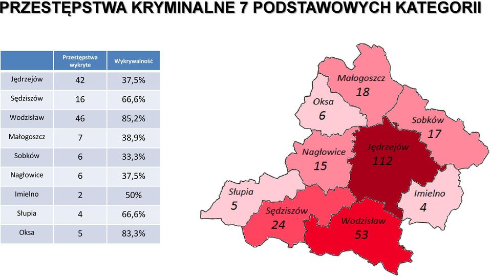 Sędziszów 16 66,6% Wodzisław 46 85,2% Małogoszcz 7 38,9%