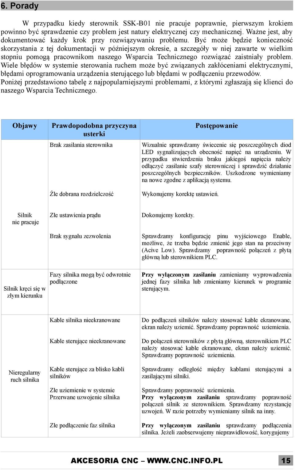 Być może będzie konieczność skorzystania z tej dokumentacji w późniejszym okresie, a szczegóły w niej zawarte w wielkim stopniu pomogą pracownikom naszego Wsparcia Technicznego rozwiązać zaistniały