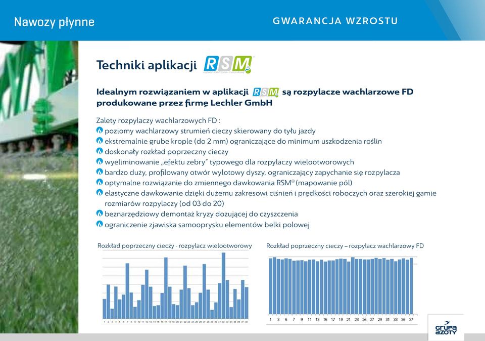 wielootworowych bardzo duży, profilowany otwór wylotowy dyszy, ograniczający zapychanie się rozpylacza optymalne rozwiązanie do zmiennego dawkowania RSM (mapowanie pól) elastyczne dawkowanie dzięki