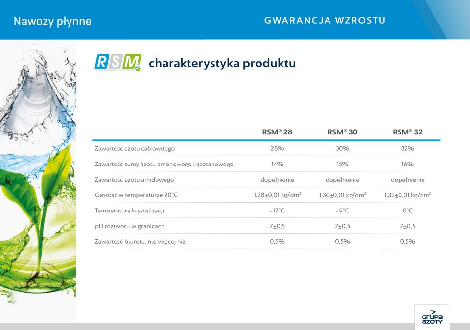 Gęstość w temperaturze 20 C 1,28±0,01 kg/dm 3 1,30±0,01 kg/dm 3 1,32±0,01 kg/dm 3 Temperatura