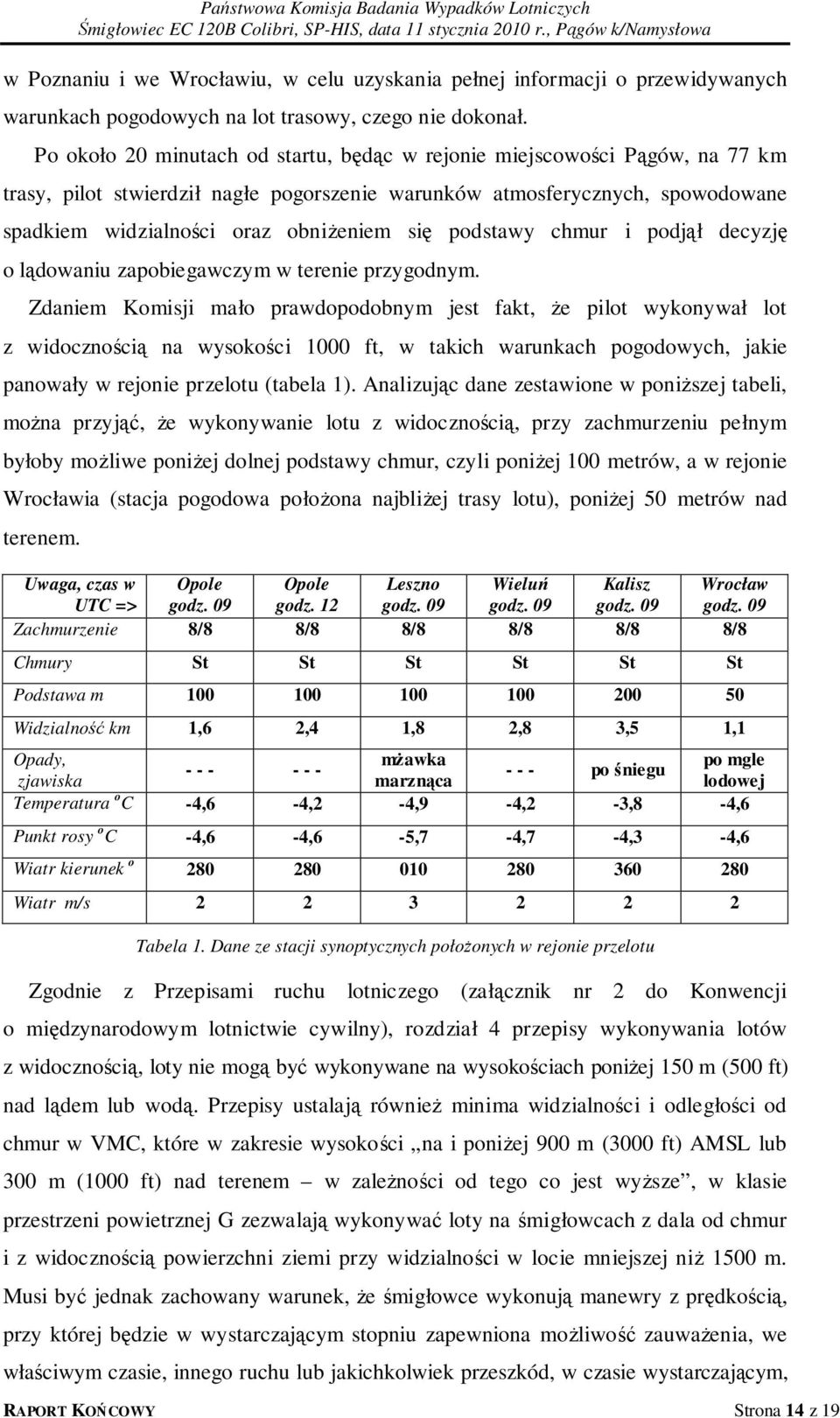 podstawy chmur i podjął decyzję o lądowaniu zapobiegawczym w terenie przygodnym.