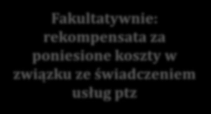 źródło dopłata WYBÓR OPERATORA Bezpośrednie zawarcie umowy z podmiotem wewnętrznym w trybie ustawy o publicznym transporcie zbiorowym (art. 22 ust.