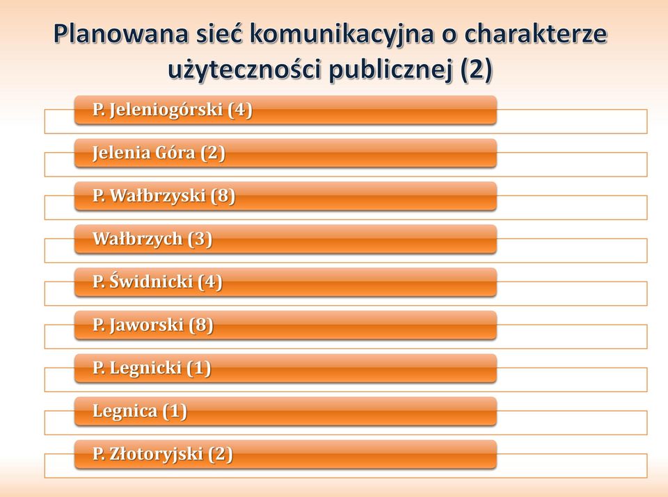 Świdnicki (4) P. Jaworski (8) P.