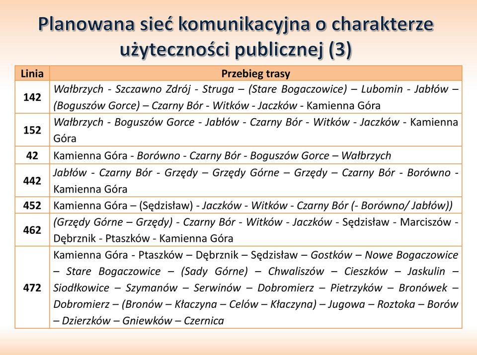 Kamienna Góra 452 Kamienna Góra (Sędzisław) - Jaczków - Witków - Czarny Bór (- Borówno/ Jabłów)) (Grzędy Górne Grzędy) - Czarny Bór - Witków - Jaczków - Sędzisław - Marciszów - 462 Dębrznik -